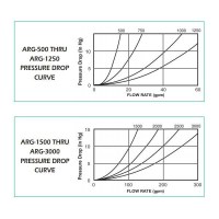 MarineWarehouse/Groco-ARG-Strainer-Pressure-Drop-Curve__00080.1739462565
