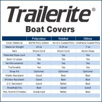 MarineWarehouse/boatcoverschart__10143.1558169229