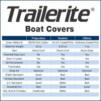 MarineWarehouse/boatcoverschart__23886.1722348972