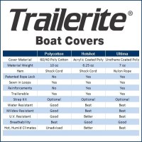 MarineWarehouse/boatcoverschart__75660.1739459325